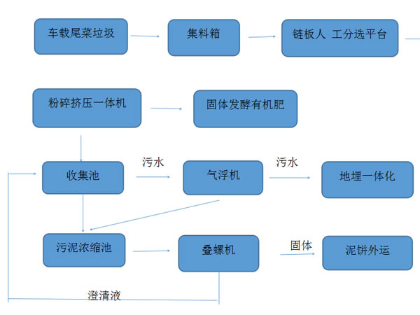 餐廚好色视频下载安装擠壓脫水機